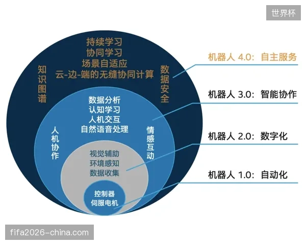 北美五大场馆部署边缘计算节点以消解世界杯赛事信号极速延迟